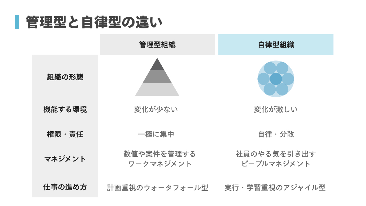 自律型組織とは 管理型から変わるために必要な3つの要素 Wantedly