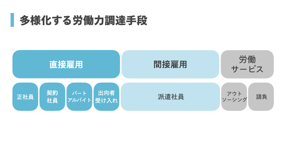 採用計画の正しい立て方 採用に失敗しないための3ステップを解説 Wantedly