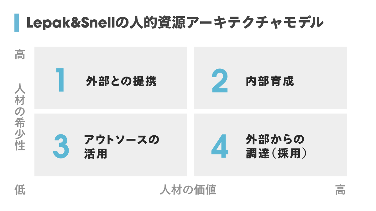 採用計画の正しい立て方 採用に失敗しないための3ステップを解説 Wantedly