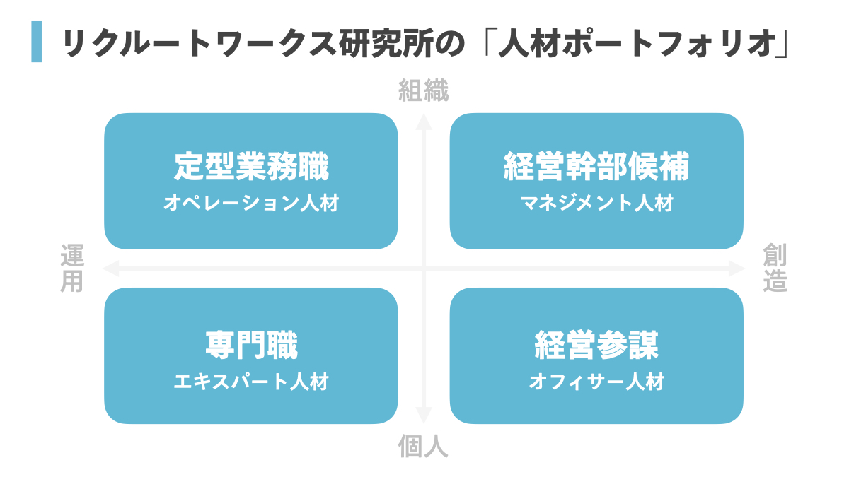 採用計画の正しい立て方 採用に失敗しないための3ステップを解説 Wantedly