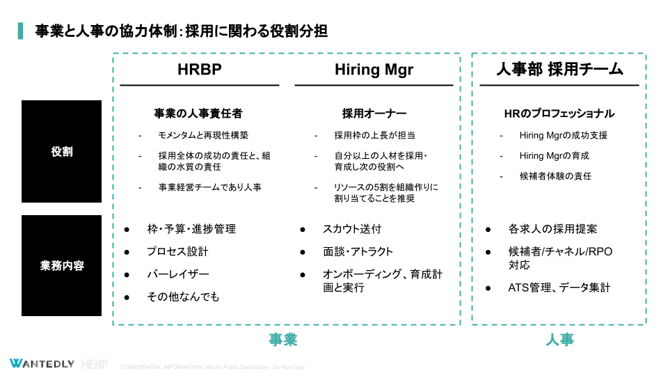 ラクスル　採用体制