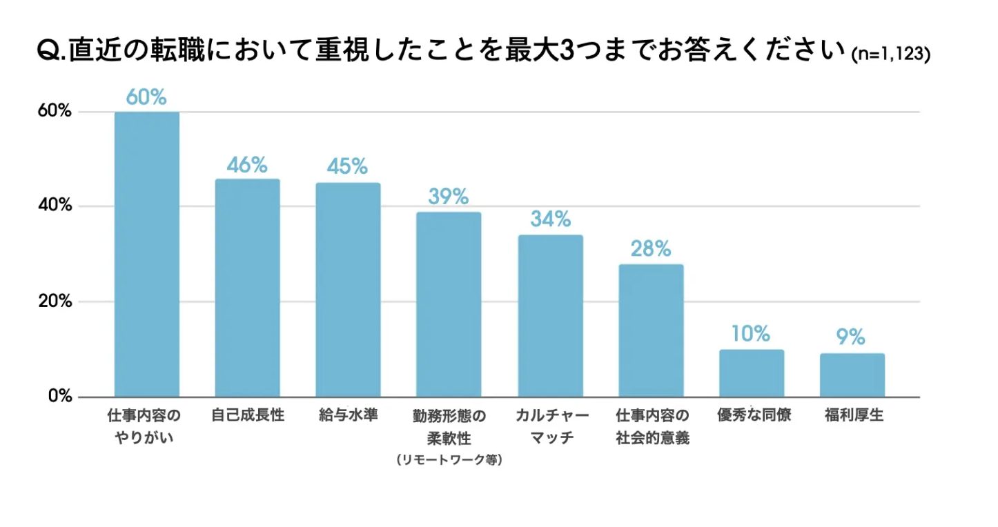 コロナ禍の転職と副業に関する調査結果